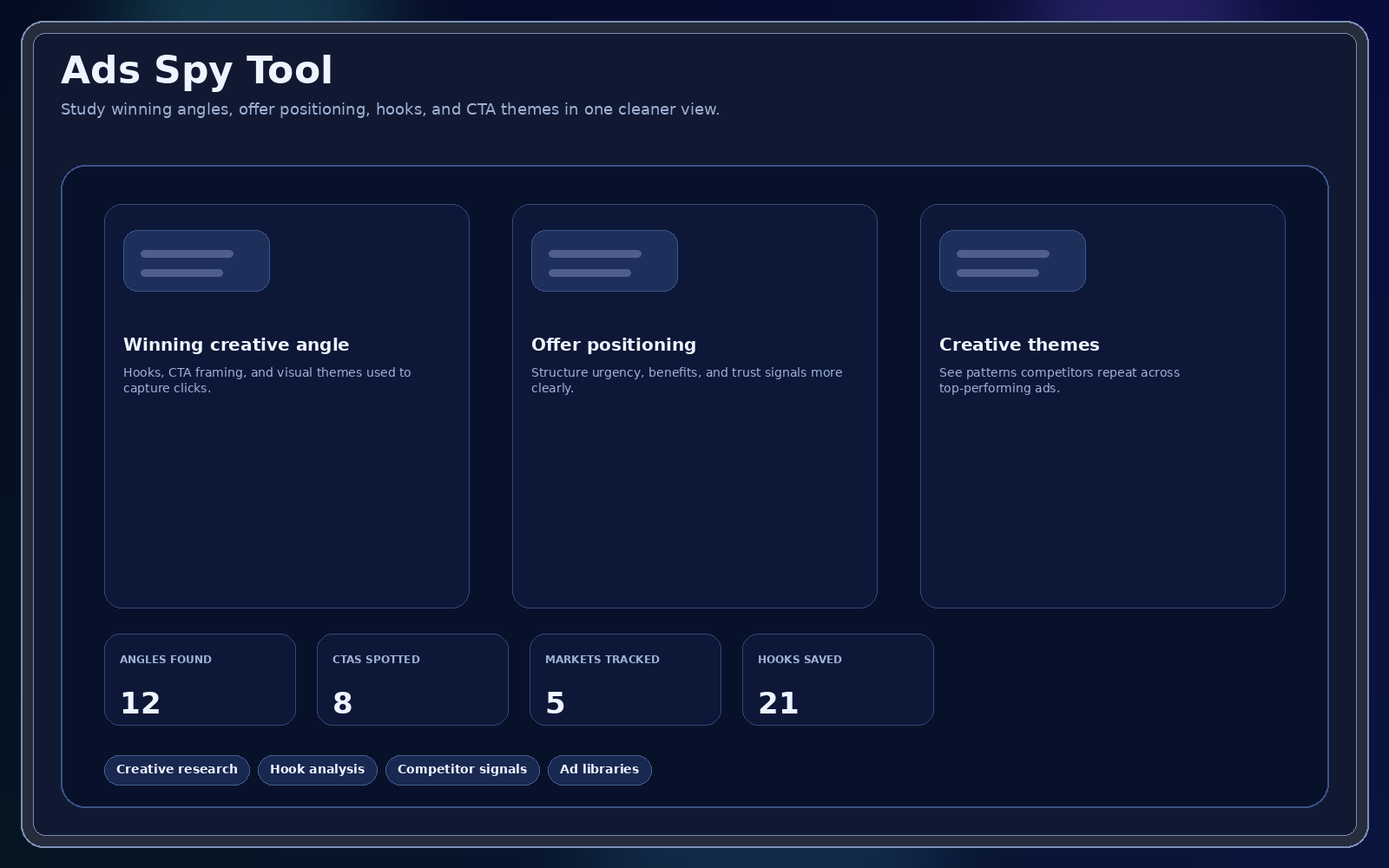 Ads spy competitor dashboard preview
