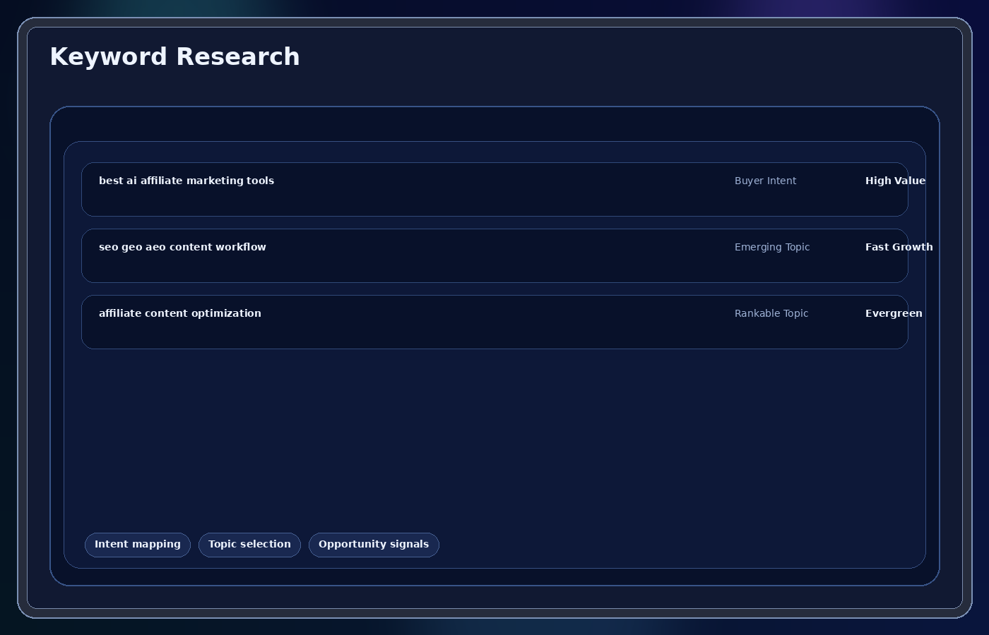 Keyword research opportunity dashboard