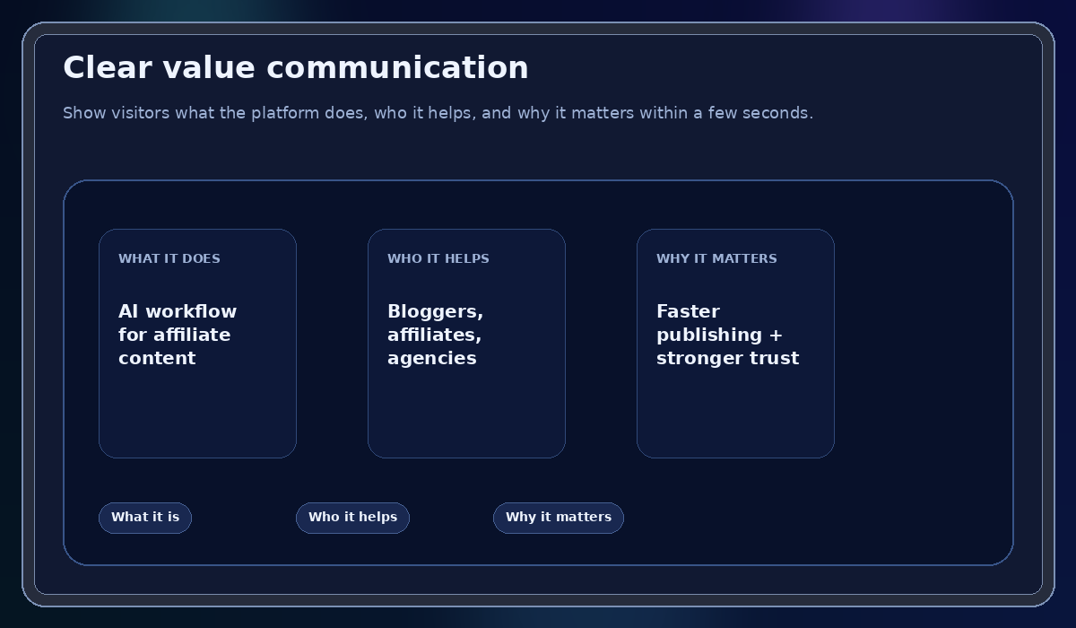 Clear value communication visual