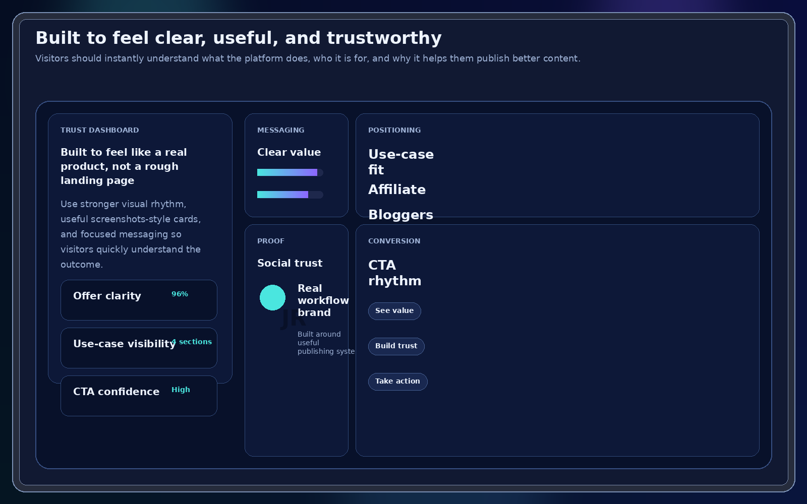 Trust dashboard visual for JR Affiliate AI